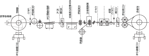 Recoiling Line(2)